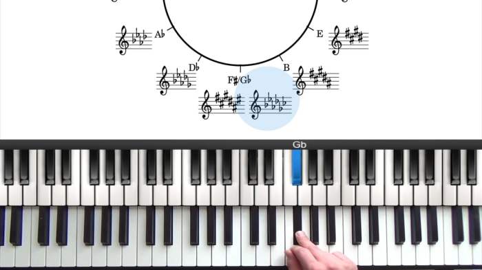 All 12 major scales for clarinet