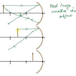 Optics division b practice test