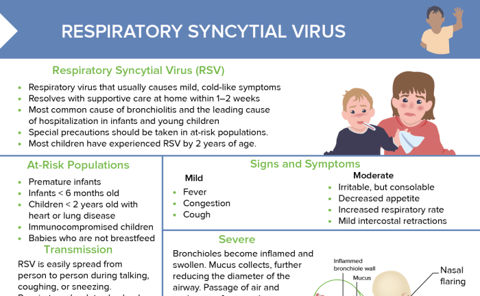 Infant rsv nursing care plan