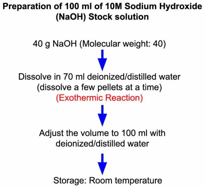 If 25.0 ml of a 0.2 m naoh solution