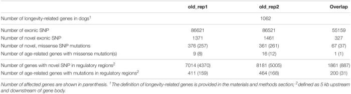 Breeding dog genes snps mapping traits dogs using clips biointeractive