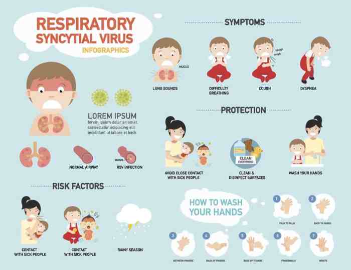 Infant rsv nursing care plan