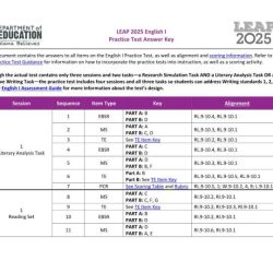 Leap 2025 algebra 1 practice test