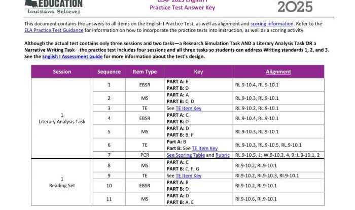 Leap 2025 algebra 1 practice test