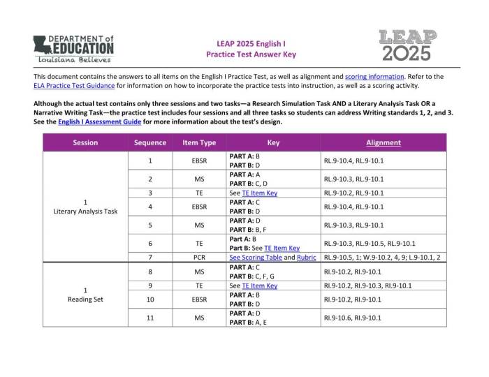 Leap 2025 algebra 1 practice test