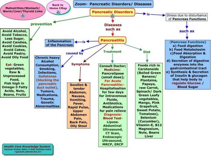 Nurse logic 2.0 nursing concepts