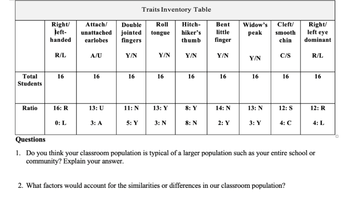 Observing human traits lab answer key