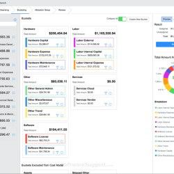 What are the prerequisites to integrate qualys with servicenow cmdb