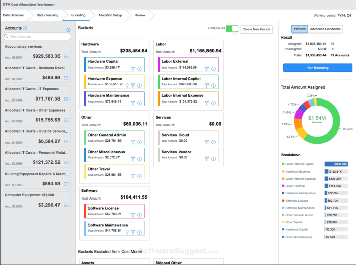 What are the prerequisites to integrate qualys with servicenow cmdb