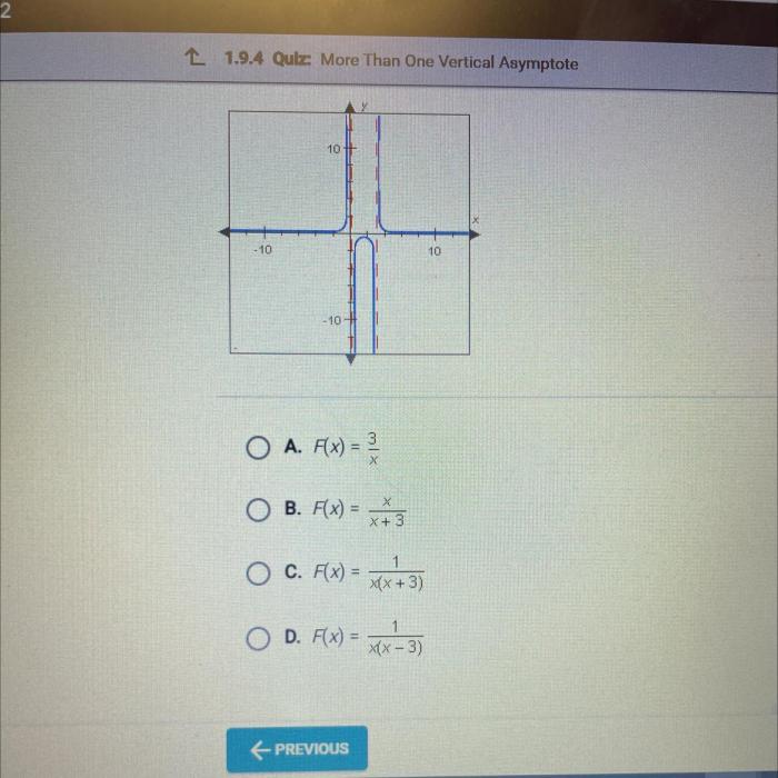 Graphed functions following below which question