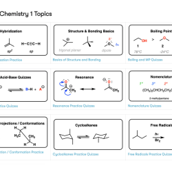 Unit 7 chemical names and formulas test review