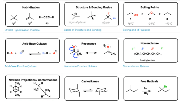 Unit 7 chemical names and formulas test review