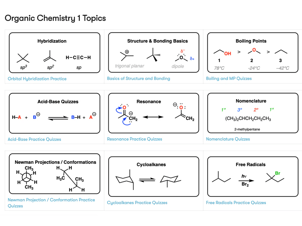 Unit 7 chemical names and formulas test review