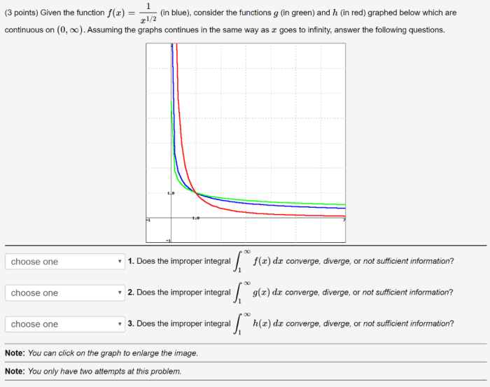 Which of the functions graphed below is continuous